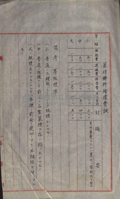 海軍宿舍敷地買收書類（高雄州）藏品圖，第35張