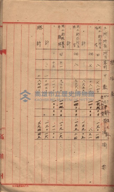 高臨營第一號ノ內十二（ト）第（4）號（借地）
（塩埕、梓官、吊雞林）藏品圖，第35張