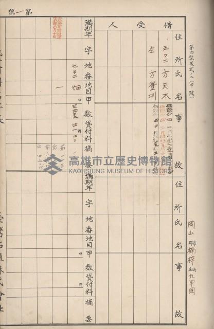 臺灣拓殖株式會社岡山貸付料名寄帳藏品圖，第35張