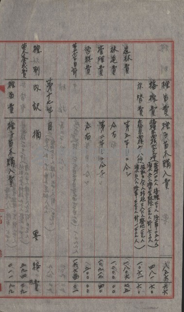 無償貸付（旗山郡－被許可人高雄州）藏品圖，第36張