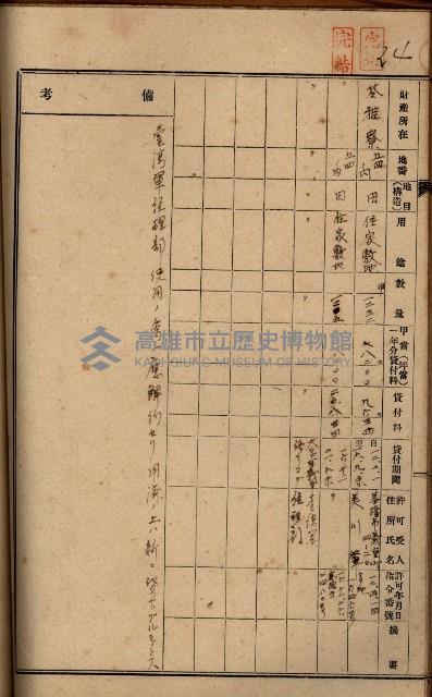 罹災救助基金土地貸下許可臺帳
（高雄州高雄市）藏品圖，第34張