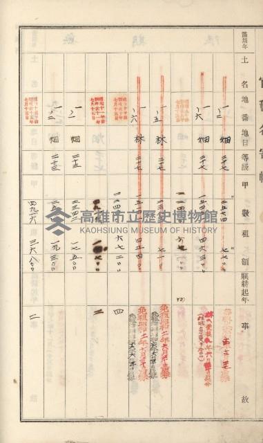 燕巢庄官租名寄帳（十六冊之內第三號）藏品圖，第35張