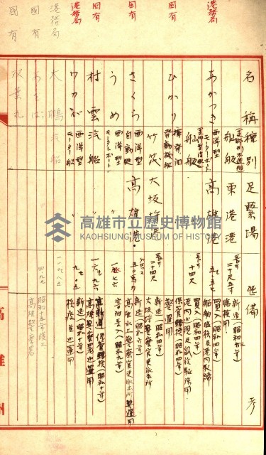 州有船舶雜件綴藏品圖，第35張