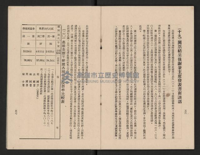 高雄市第三屆議員暨市長臨時省議會選務專輯藏品圖，第34張