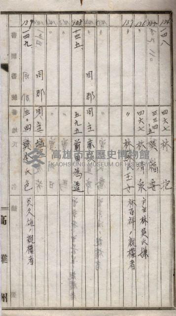 高臨營第一號ノ內三十一第（6）號借地第二次
（下塩田、援中港、右冲、苦瓜寮）藏品圖，第35張