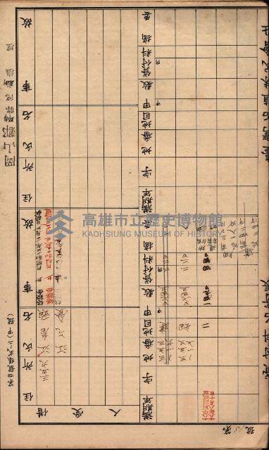 臺灣拓殖株式會社彌陀貸付料名寄帳藏品圖，第34張