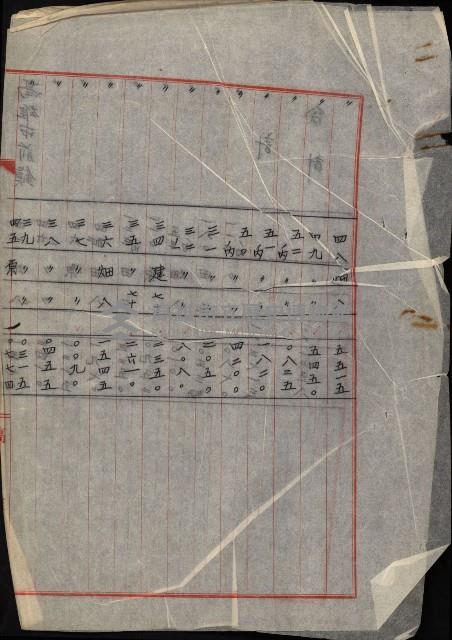 州財產處分藏品圖，第35張