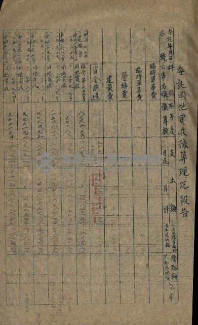 海軍豫算關係藏品圖，第35張