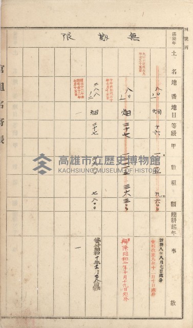 岡山街、楠梓庄官租名寄帳（十六冊之內第四號）藏品圖，第35張