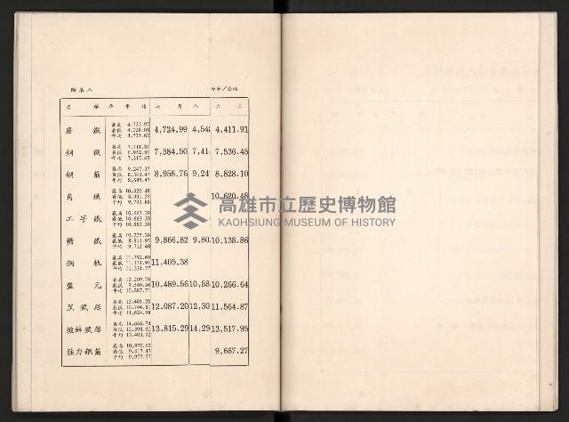 唐榮鐵工廠股份有限公司六十六年股東常會議事錄藏品圖，第34張