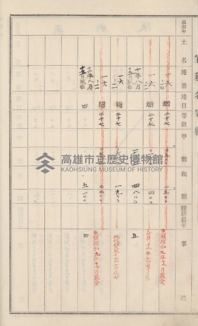 旗山街官租名寄帳（二之一）藏品圖，第36張