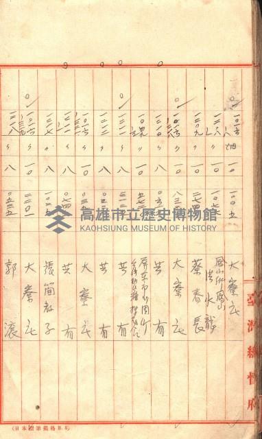 臺帖（土地）登記簿索引－高雄地方土地改良事業用地
（第壱次買收）藏品圖，第35張