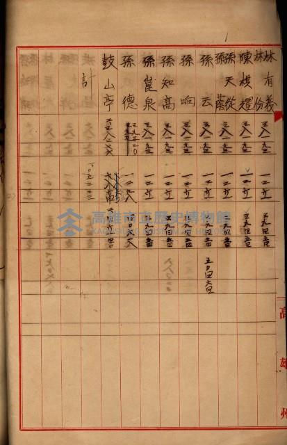 登記料整理簿（地理系）藏品圖，第35張