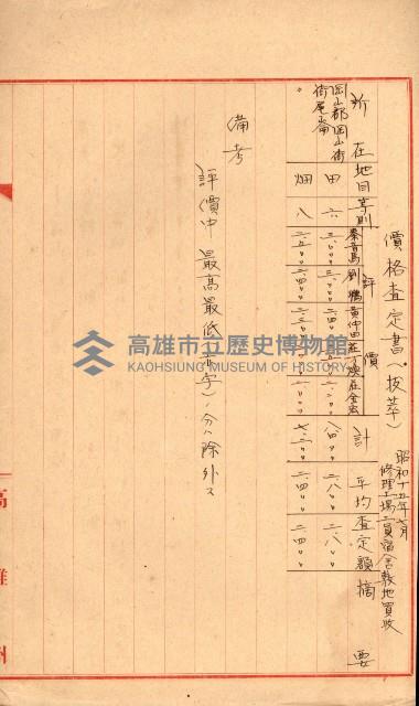 大寮用地藏品圖，第36張