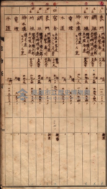 建物臺帳（高雄市－州有官舍）藏品圖，第35張