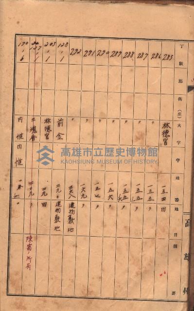 州有土地臺帳（高雄市三ノ三）藏品圖，第35張