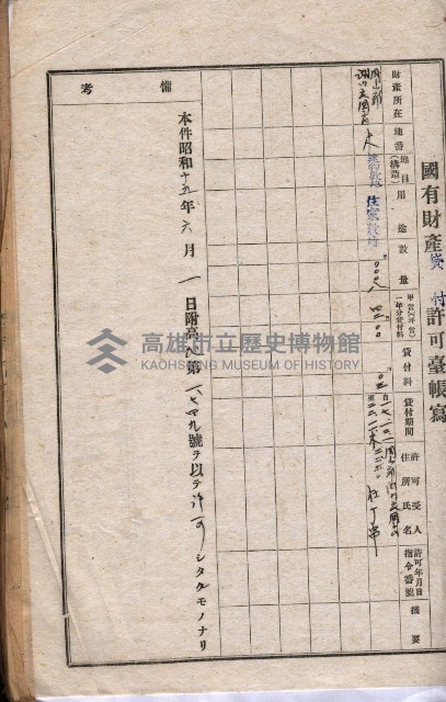 國有財產貸付許可綴（高雄州岡山郡）藏品圖，第35張