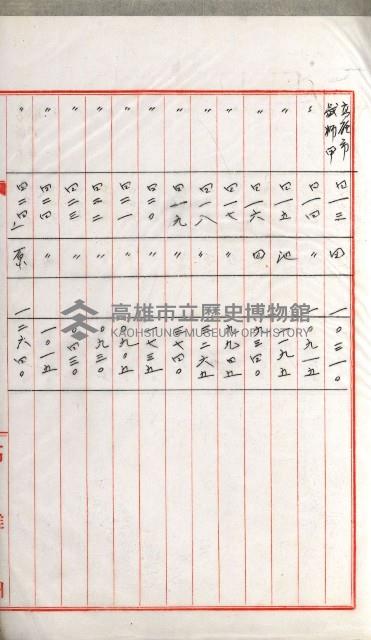 國有財產增減計算證明證憑書藏品圖，第34張