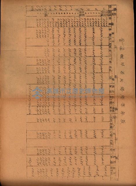 重要農作物既位五ケ年間平均價格調
（附公課、水租、人夫賃所得）藏品圖，第36張