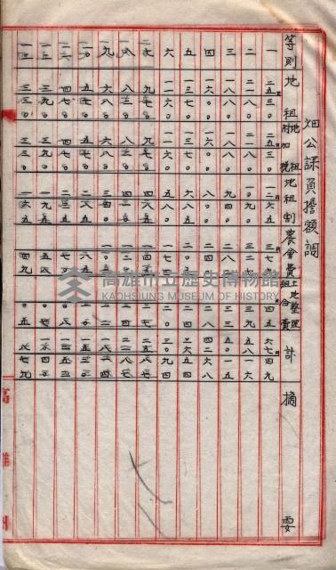 州所屬地貸下料算出基礎調
（其之他－十三之一）藏品圖，第35張