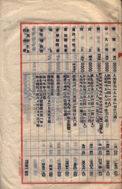 貸渡（旗山郡－被許可人星規那產業株式會社）藏品圖，第35張