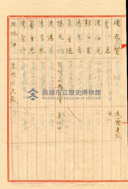 謝掙強連任第二屆高雄市長之各方賀禮清冊藏品圖，第34張