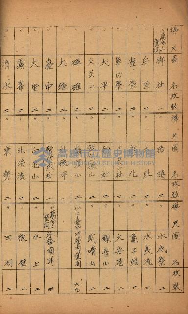 祕圖關係文書（地圖）藏品圖，第35張