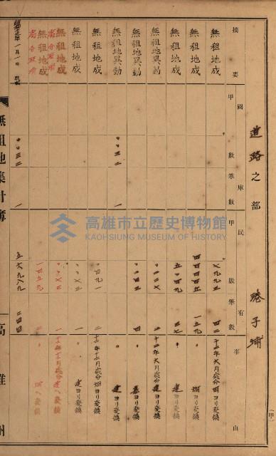 無租地集計簿（林園鄉）藏品圖，第35張