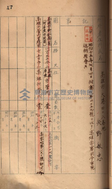 秘密地圖所持有者名簿（高雄州）藏品圖，第35張