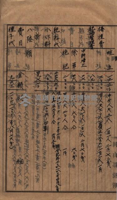 馬臨營第七二號ノ內第一二一號用地買收
（本州、灣子內）藏品圖，第35張