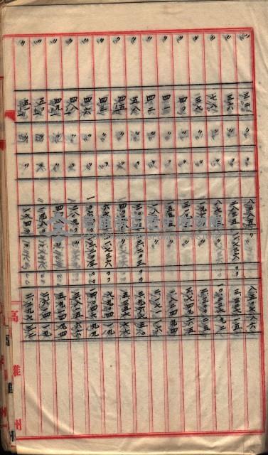  參考綴（土地區劃整理事業調）藏品圖，第335張