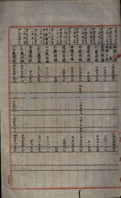 海軍豫算關係藏品圖，第335張