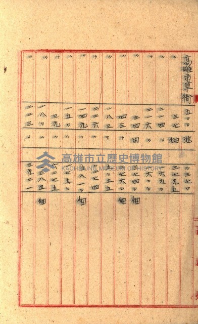 州有地貸付綴（高雄市）藏品圖，第280張