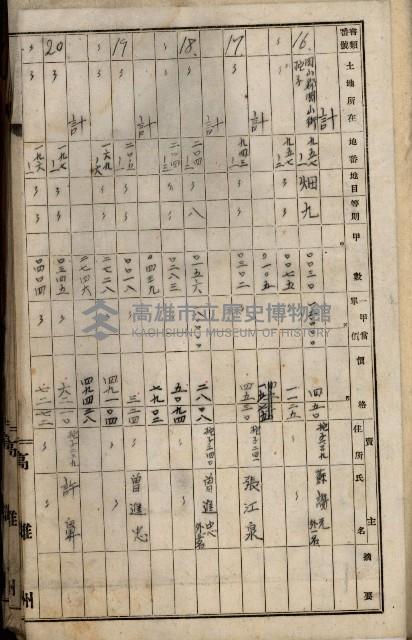 十六號、十七號、十八號用地買收藏品圖，第275張