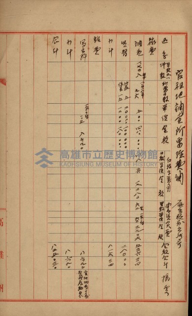 官有地整理費豫算關係書類
（地理系）藏品圖，第280張
