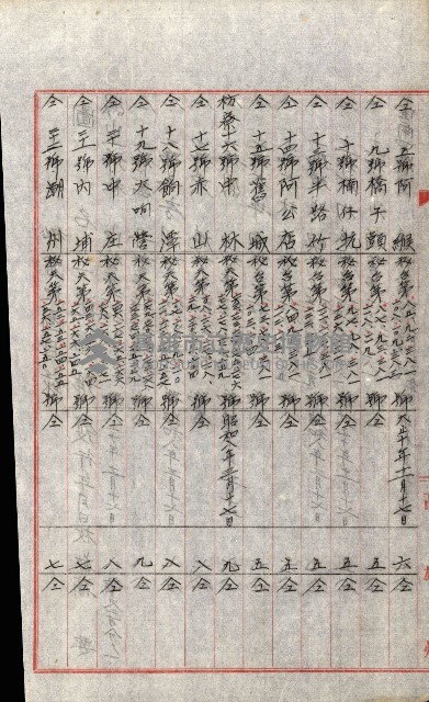 祕密地圖ニ關スル書類（高雄州）藏品圖，第883張