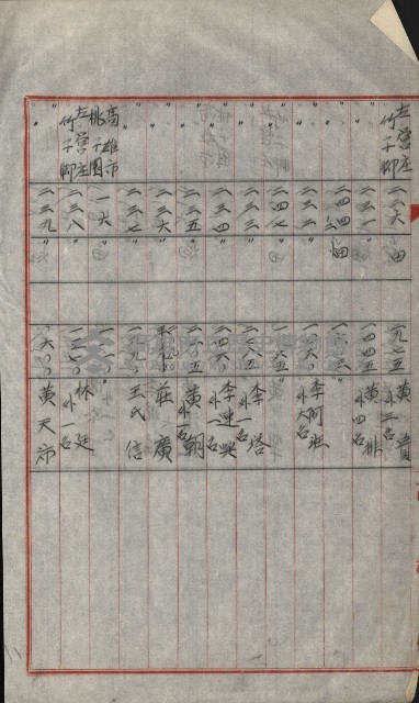 策源地買收綴藏品圖，第681張