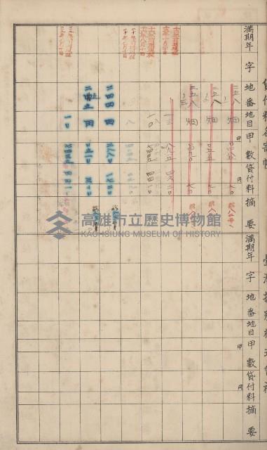 冊之內第○號
高雄州旗山郡旗山街貸付料名寄帳
臺灣拓殖株式會社藏品圖，第175張