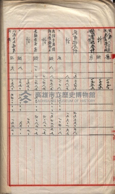 會計檢察關係藏品圖，第174張