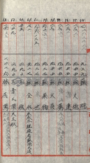 策源地追加買收書類藏品圖，第175張