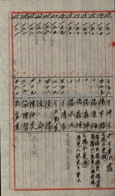 策源地第三回追加買收藏品圖，第176張