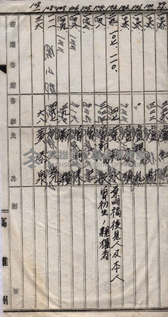 馬臨營第七二號用地買收
（1）、（22）、（31）藏品圖，第175張