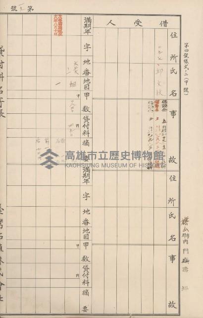 臺灣拓殖株式會社內門貸付料名寄帳藏品圖，第175張