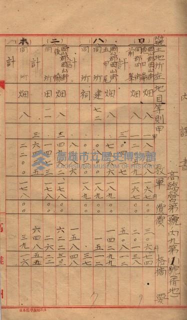高臨營第一號ノ內三第（1）號
高臨營第一號ノ內九第（1）號
（施機第一九一、零一二番電）藏品圖，第175張