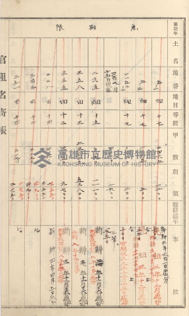 旗山街官租名寄帳（二之一）藏品圖，第176張