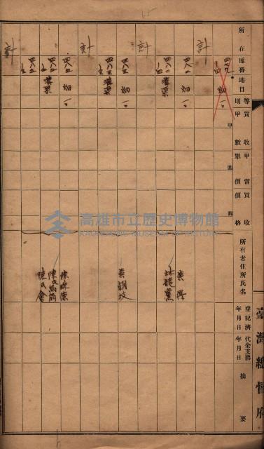 臺帖（土地）登記簿索引－高雄地方土地改良事業用地
（第壱次買收）藏品圖，第175張