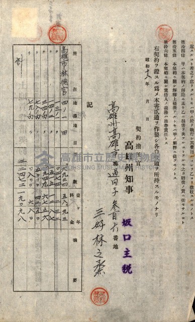 州有地貸付綴（高雄市）藏品圖，第180張