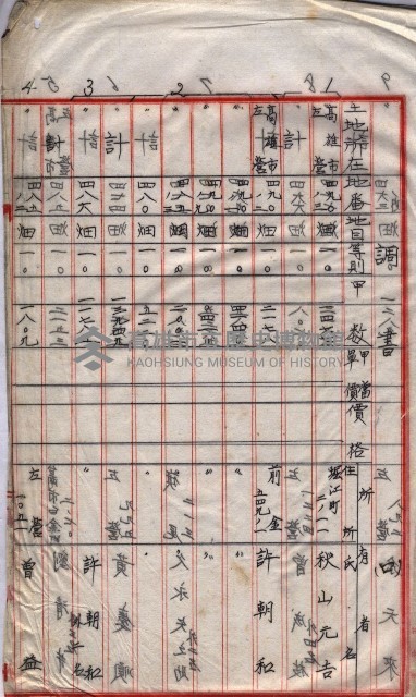 高臨營第五號A1號用地買收
（左營、右冲）藏品圖，第175張