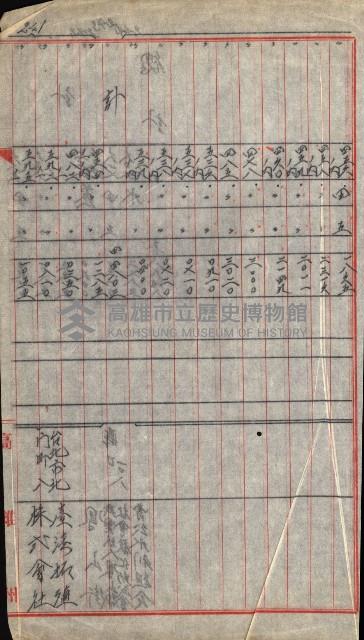 宿舍用地買收書類（林德官、五塊厝－州有財產）藏品圖，第177張