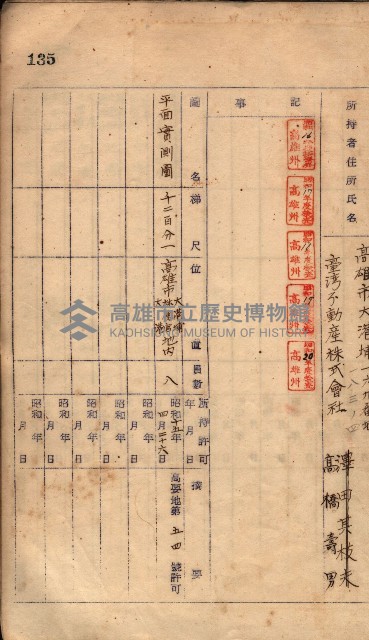 秘密地圖所持有者名簿（高雄州）藏品圖，第175張